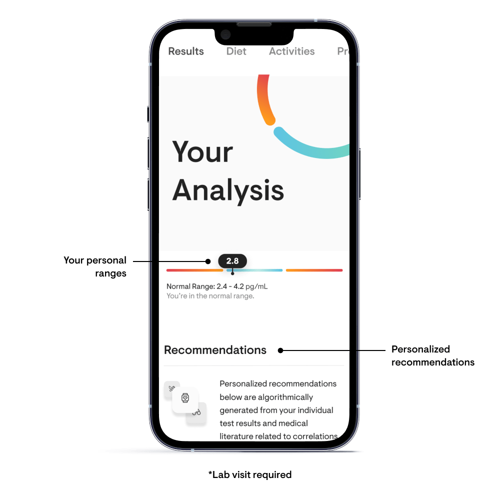 Essential Health Panel — FAR HILLS PHARMACY STORE