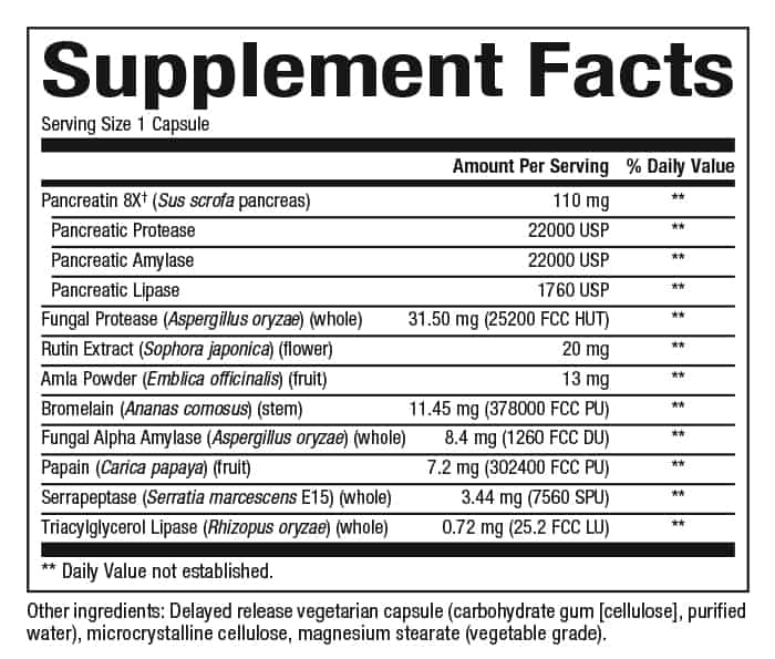 Keto Paleo MacroGest™