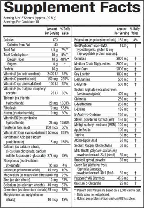 Detoxitech® Detoxification and Cellular Cleansing