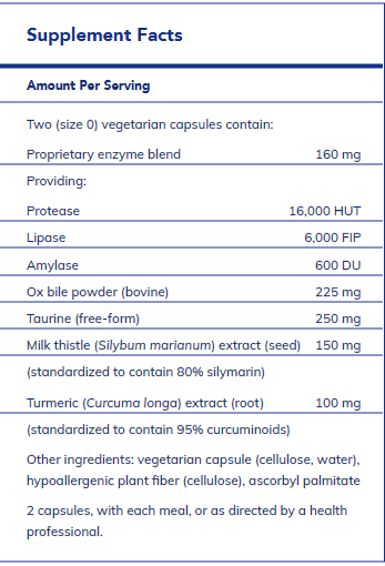 Digestion GB